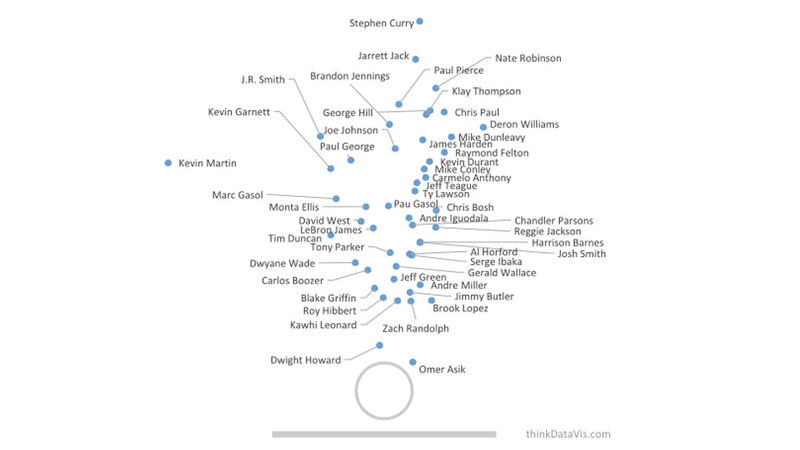 Illustration for article titled Stephen Curry's Numbers Are As Unlikely And Wonderful As Stephen Curry